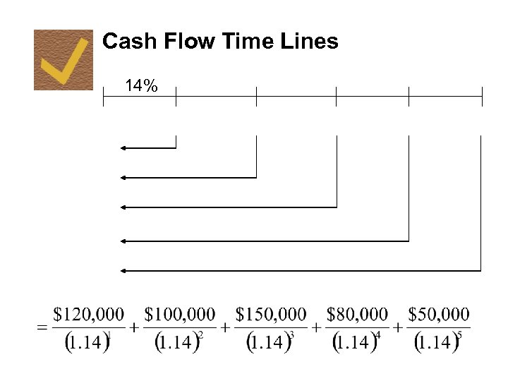 Cash Flow Time Lines 14% 