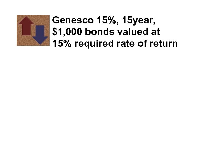 Genesco 15%, 15 year, $1, 000 bonds valued at 15% required rate of return