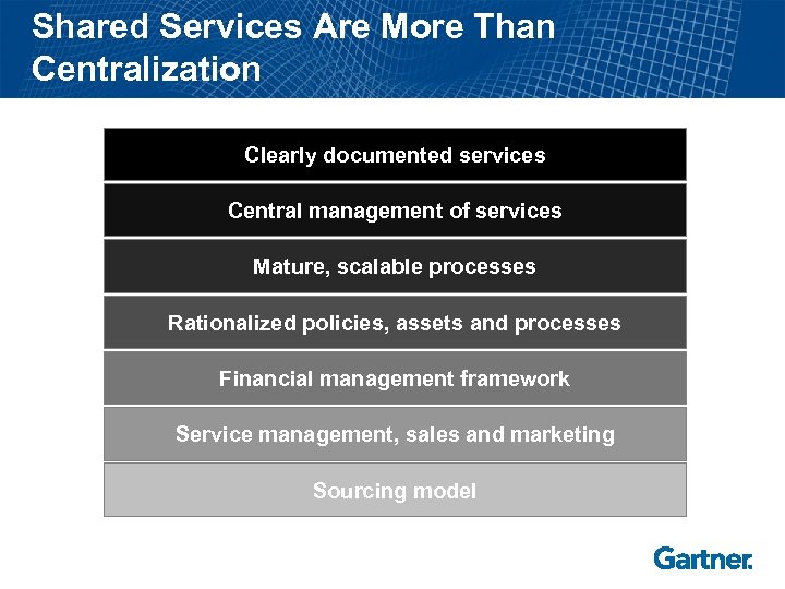 Shared Services Are More Than Centralization Clearly documented services Central management of services Mature,