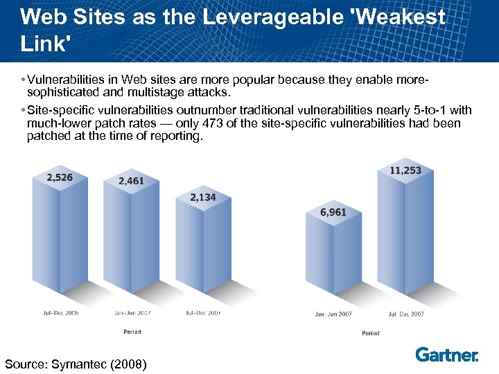 Web Sites as the Leverageable 'Weakest Link' • Vulnerabilities in Web sites are more