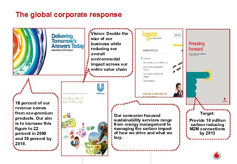 The global corporate response Vision: Double the size of our business while reducing our