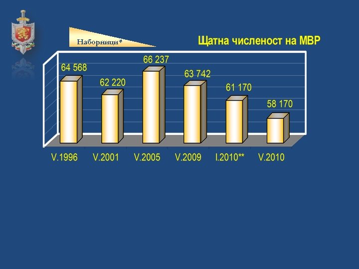 Наборници* 