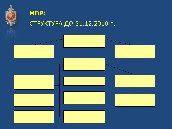 МВР: СТРУКТУРА ДО 31. 12. 2010 г. 