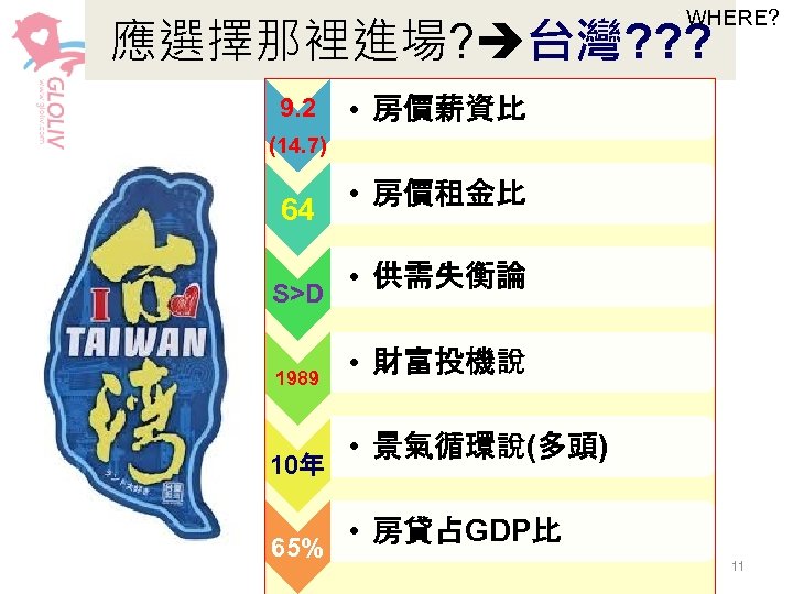 WHERE? 應選擇那裡進場? 台灣? ? ? 9. 2 • 房價薪資比 (14. 7) 64 S>D 1989