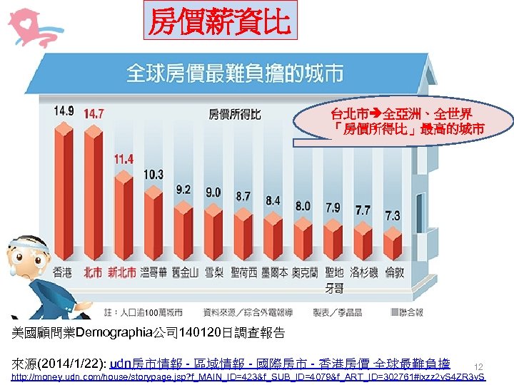房價薪資比 台北市 全亞洲、全世界 「房價所得比」最高的城市 美國顧問業Demographia公司 140120日調查報告 來源(2014/1/22): udn房市情報 - 區域情報 - 國際房市 - 香港房價