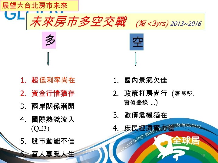 展望大台北房市未來 未來房市多空交戰 多 (短<3 yrs) 2013~2016 空 1. 超 低利率尚在 1. 國內景氣欠佳 2. 資金行情猶存