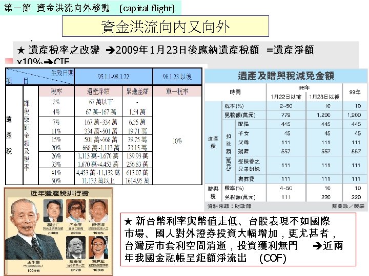第一節 資金洪流向外移動 (capital flight) 資金洪流向內又向外 ★ 遺產稅率之改變 2009年 1月 23日後應納遺產稅額 =遺產淨額 x 10% CIF