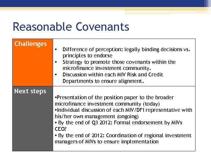 Reasonable Covenants Challenges • • • Next steps Difference of perception: legally binding decisions