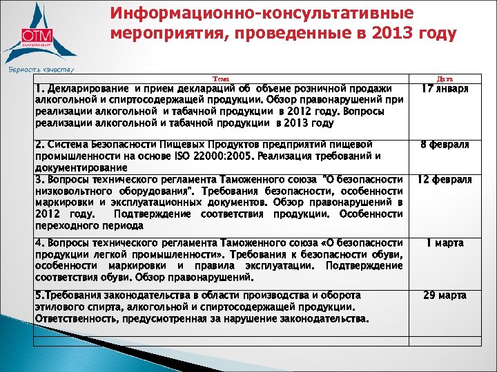 Информационно-консультативные мероприятия, проведенные в 2013 году Тема Дата 1. Декларирование и прием деклараций об