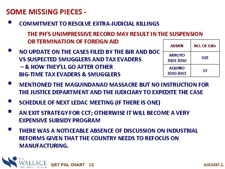 SOME MISSING PIECES - § COMMITMENT TO RESOLVE EXTRA-JUDICIAL KILLINGS THE PH’S UNIMPRESSIVE RECORD