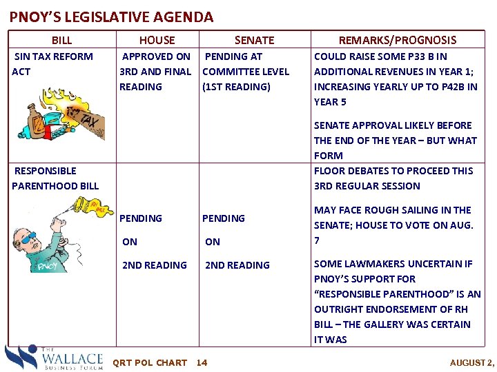 PNOY’S LEGISLATIVE AGENDA BILL SIN TAX REFORM ACT RESPONSIBLE PARENTHOOD BILL HOUSE SENATE APPROVED