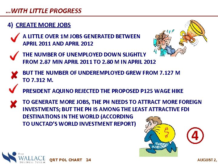 …WITH LITTLE PROGRESS 4) CREATE MORE JOBS ― A LITTLE OVER 1 M JOBS