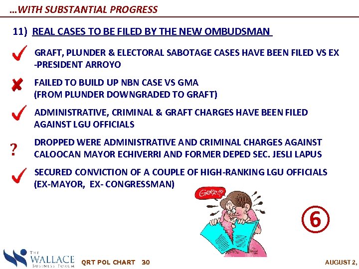 …WITH SUBSTANTIAL PROGRESS 11) REAL CASES TO BE FILED BY THE NEW OMBUDSMAN ―GRAFT,