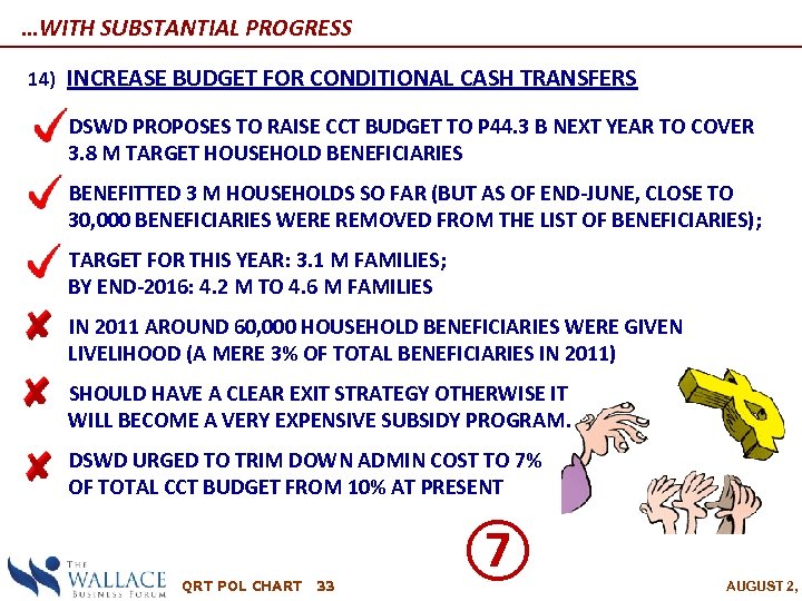 …WITH SUBSTANTIAL PROGRESS 14) INCREASE BUDGET FOR CONDITIONAL CASH TRANSFERS ―DSWD PROPOSES TO RAISE