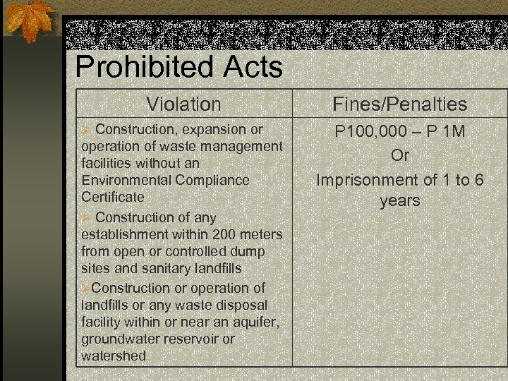 Prohibited Acts Violation Ø Construction, expansion or operation of waste management facilities without an