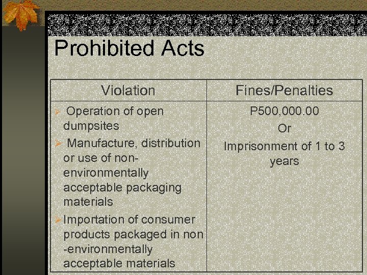 Prohibited Acts Violation Fines/Penalties Operation of open dumpsites Ø Manufacture, distribution or use of