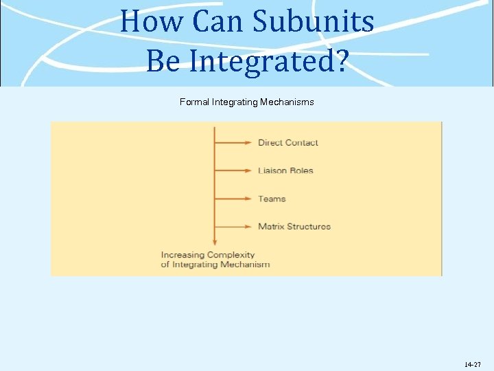 How Can Subunits Be Integrated? Formal Integrating Mechanisms 14 -27 