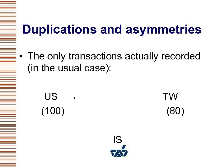 Duplications and asymmetries • The only transactions actually recorded (in the usual case): US