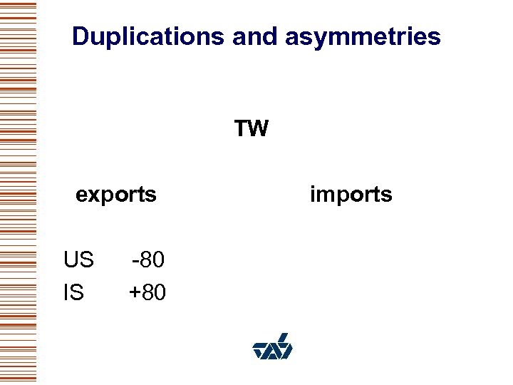 Duplications and asymmetries TW exports imports US -80 IS +80 