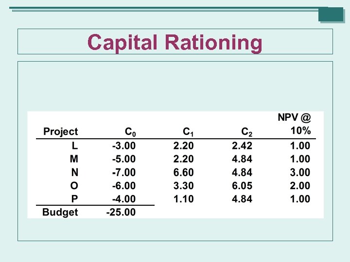 Capital Rationing 