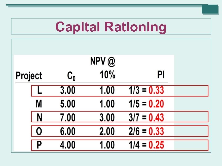 Capital Rationing 