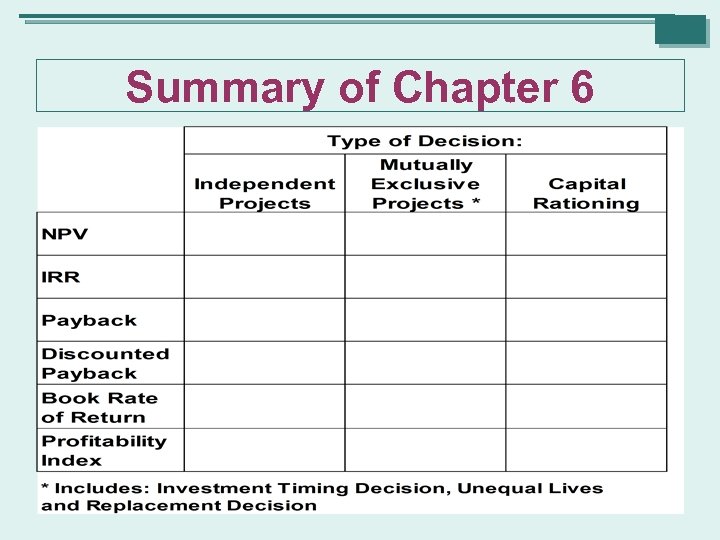 Summary of Chapter 6 