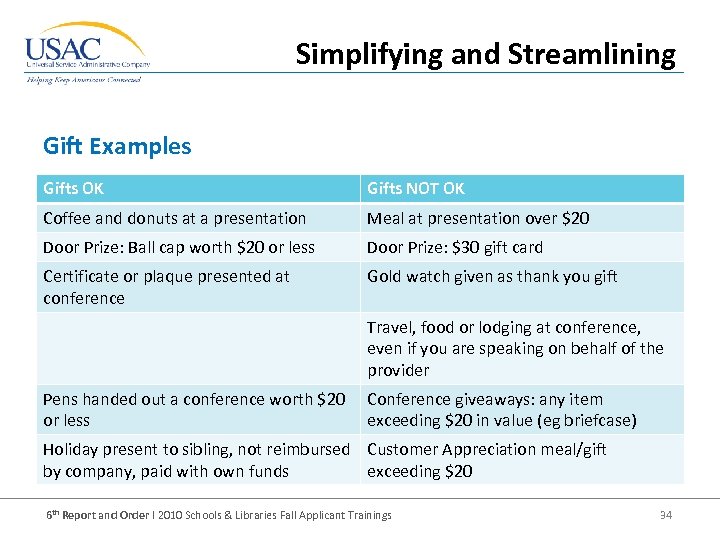 Simplifying and Streamlining Gift Examples Gifts OK Gifts NOT OK Coffee and donuts at