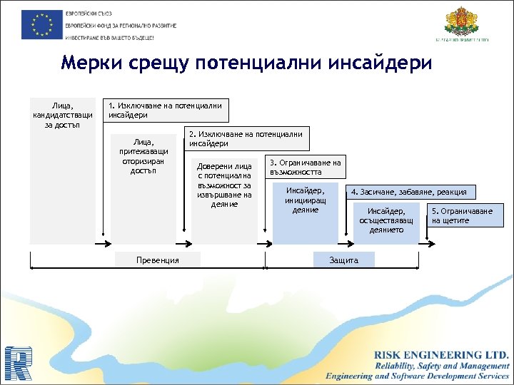 Мерки срещу потенциални инсайдери Лица, кандидатстващи за достъп 1. Изключване на потенциални инсайдери Лица,