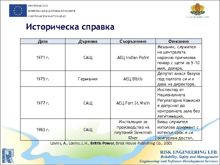 Историческа справка Дата 1971 1975 1977 1980 Държава Съоръжение Описание Механик, служител на централата