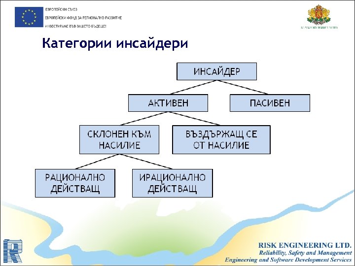 Категории инсайдери 