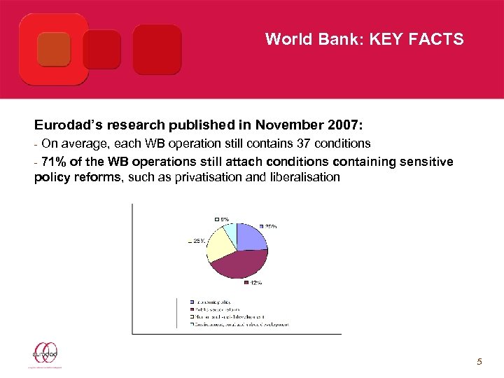 World Bank: KEY FACTS Eurodad’s research published in November 2007: On average, each WB