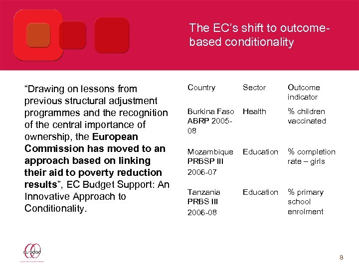 The EC’s shift to outcomebased conditionality “Drawing on lessons from previous structural adjustment programmes