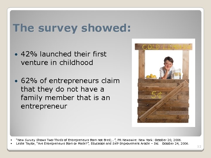 The survey showed: • • 42% launched their first venture in childhood 62% of