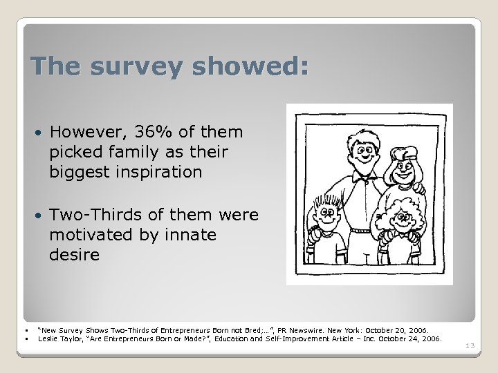 The survey showed: • • However, 36% of them picked family as their biggest