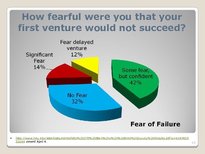 How fearful were you that your first venture would not succeed? • http: //www.