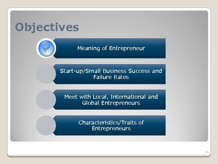 Objectives Meaning of Entrepreneur Start-up/Small Business Success and Failure Rates Meet with Local, International