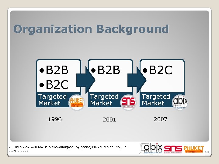 Organization Background • B 2 B • B 2 C • B 2 B