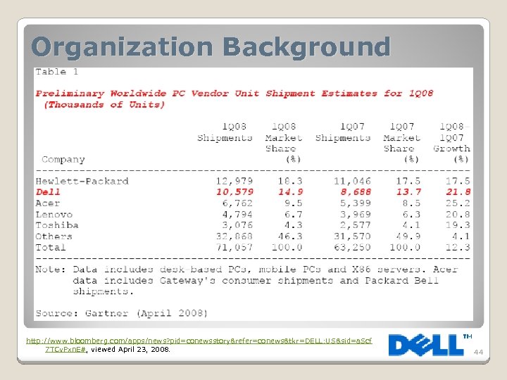 Organization Background http: //www. bloomberg. com/apps/news? pid=conewsstory&refer=conews&tkr=DELL: US&sid=a. Scf 7 TCv. Pxn. E#, viewed
