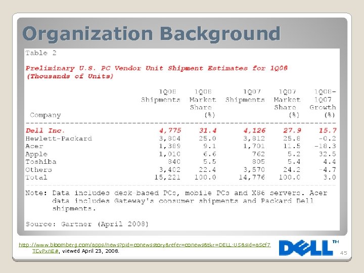 Organization Background http: //www. bloomberg. com/apps/news? pid=conewsstory&refer=conews&tkr=DELL: US&sid=a. Scf 7 TCv. Pxn. E#, viewed