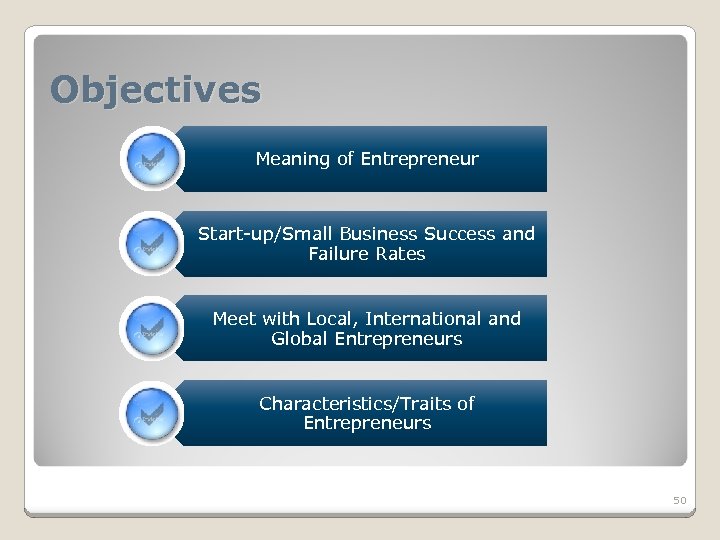 Objectives Meaning of Entrepreneur Start-up/Small Business Success and Failure Rates Meet with Local, International