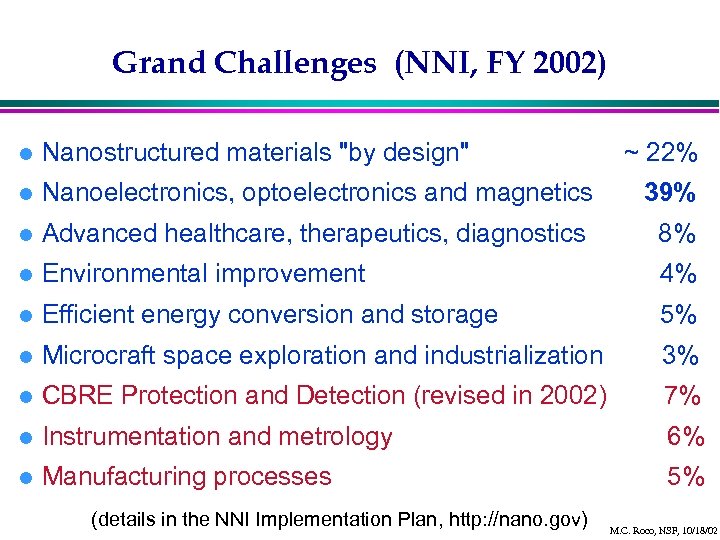 Grand Challenges (NNI, FY 2002) l Nanostructured materials 