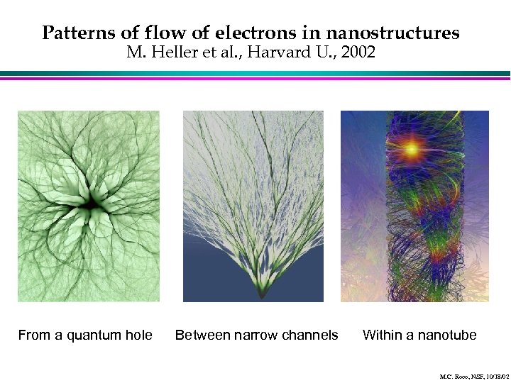 Patterns of flow of electrons in nanostructures M. Heller et al. , Harvard U.