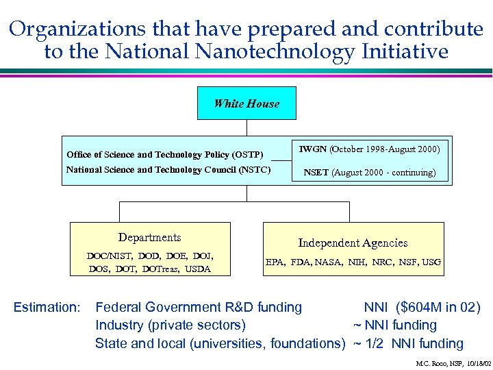 Organizations that have prepared and contribute to the National Nanotechnology Initiative White House IWGN