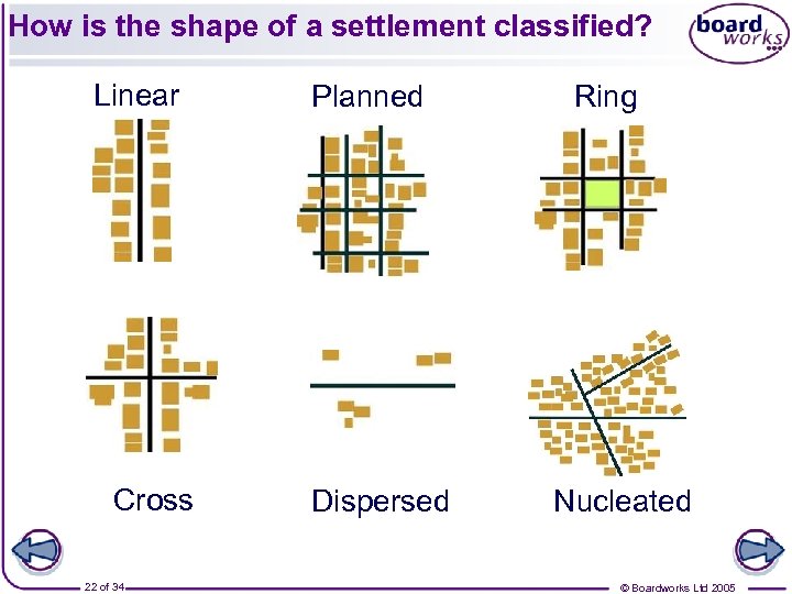 How is the shape of a settlement classified? Linear Cross 22 of 34 Planned