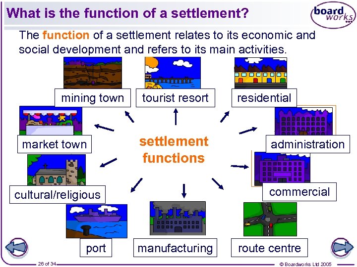 What is the function of a settlement? The function of a settlement relates to