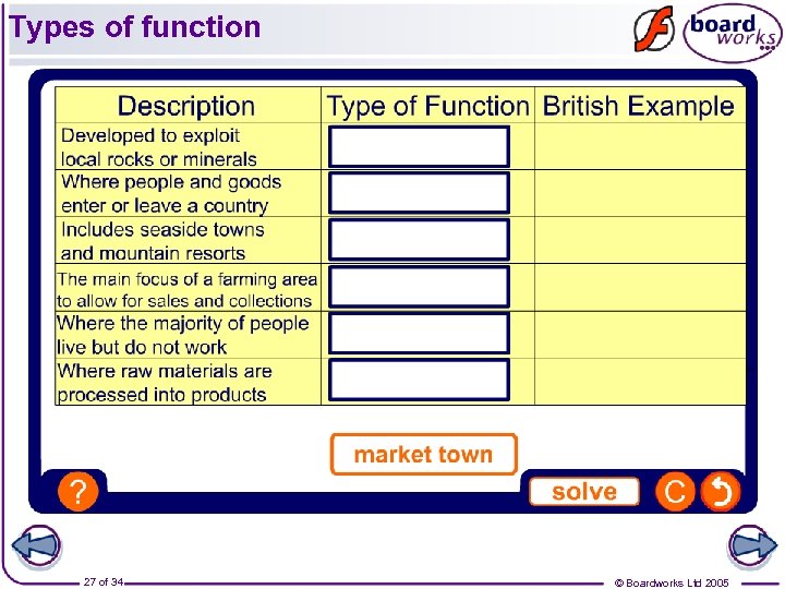 Types of function 27 of 34 © Boardworks Ltd 2005 