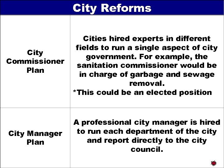 City Reforms City Commissioner Plan City Manager Plan Cities hired experts in different fields