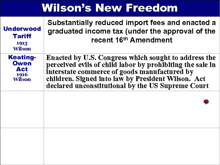 Wilson’s New Freedom Substantially reduced import fees and enacted a Underwood graduated income tax