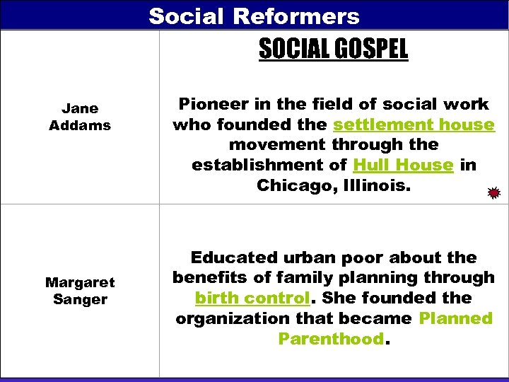 Social Reformers SOCIAL GOSPEL Jane Addams Margaret Sanger Pioneer in the field of social