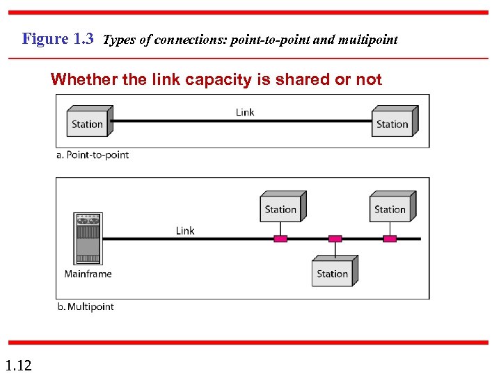 Figure 1. 3 Types of connections: point-to-point and multipoint Whether the link capacity is